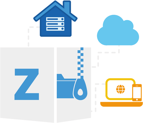 Screenshot of Aspose.ZIP Product Family